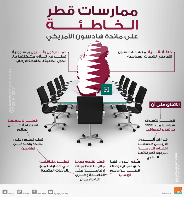 أمير قطر تميم بن حمد