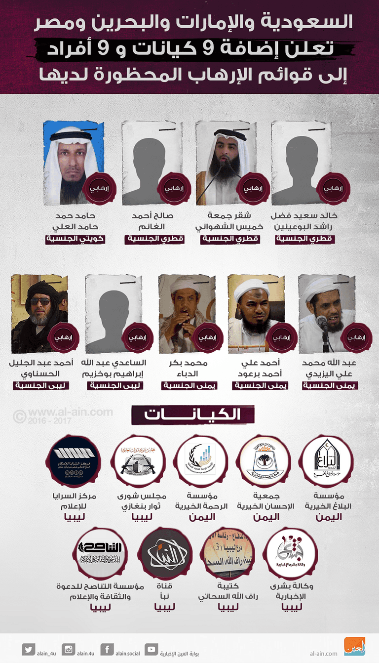أعلام الإمارات والسعودية ومصر والبحرين