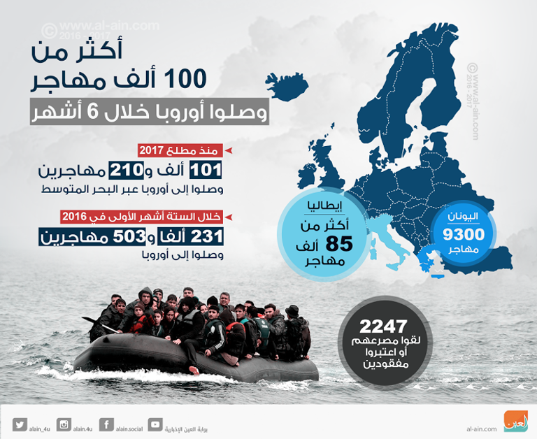 إنقاذ مهاجرين من أمام السواحل الليبية - أرشيفية