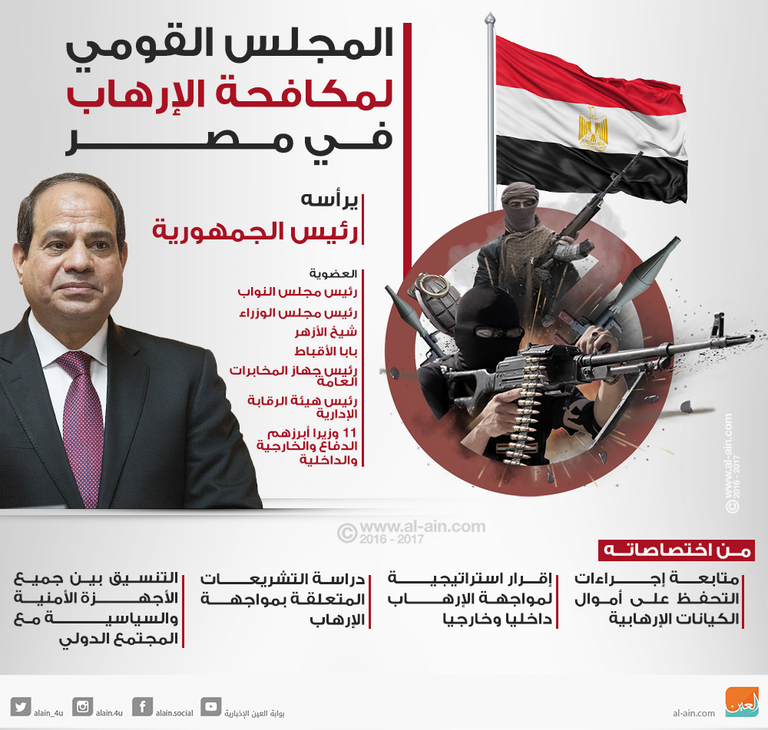 الرئيس المصري عبدالفتاح السيسي