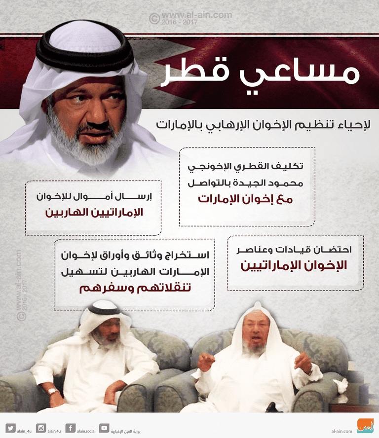 مساعي قطر لإحياء تنظيم الإخوان الإرهابي بالإمارات