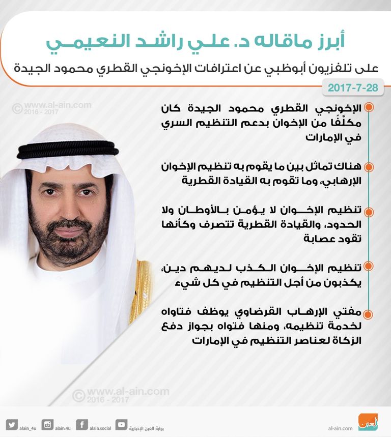 الدكتور علي راشد النعيمي