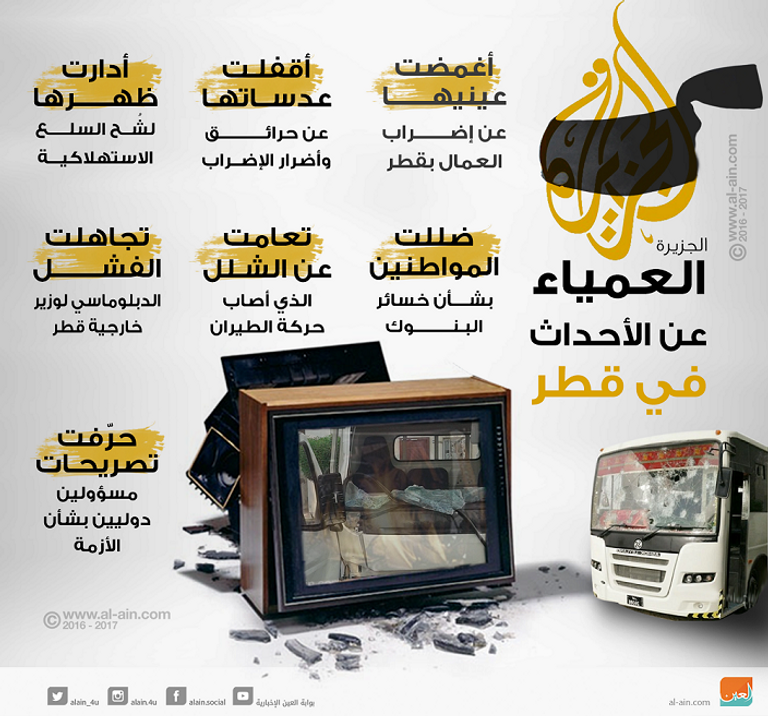 الجزيرة العمياء عن الأحداث فى قطر 