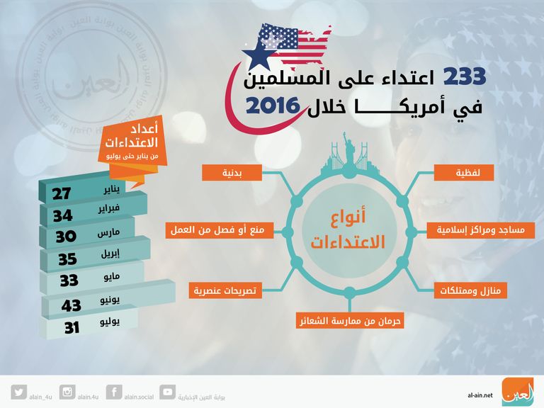 متظاهرون يرفعون لافتات معارضة لدخول اللاجئين للولايات المتحدة (رويترز)