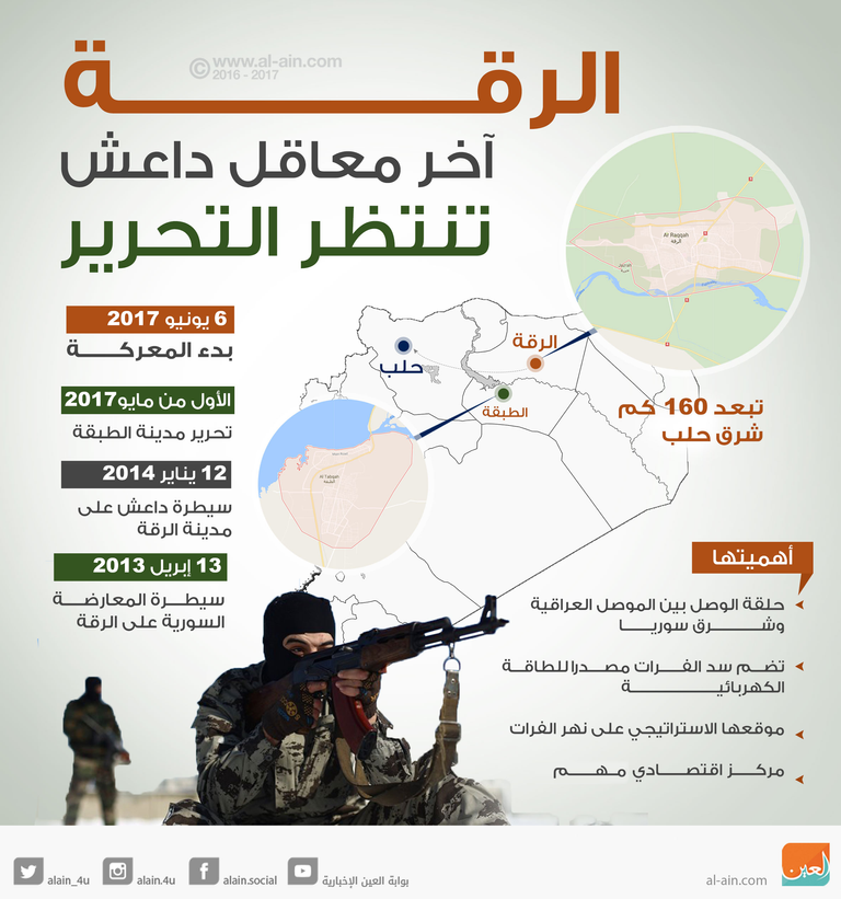 معركة الرقة