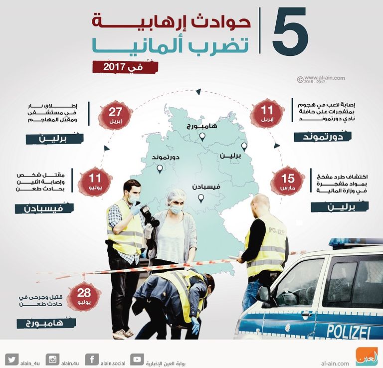 5 حوادث إرهابية تضرب ألمانيا فى 2017