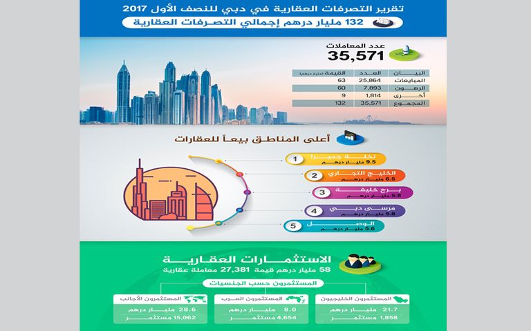 سائحون يلتقطون صورا لبرج خليفة في دبي 