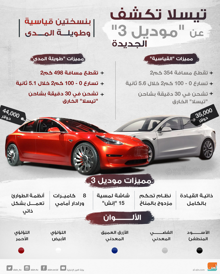 تيسلا تكشف عن "موديل ٣" الجديدة