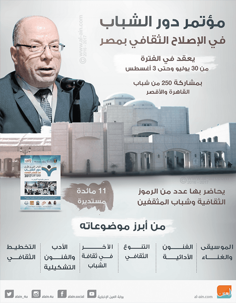 المؤتمر ينطلق من القاهرة