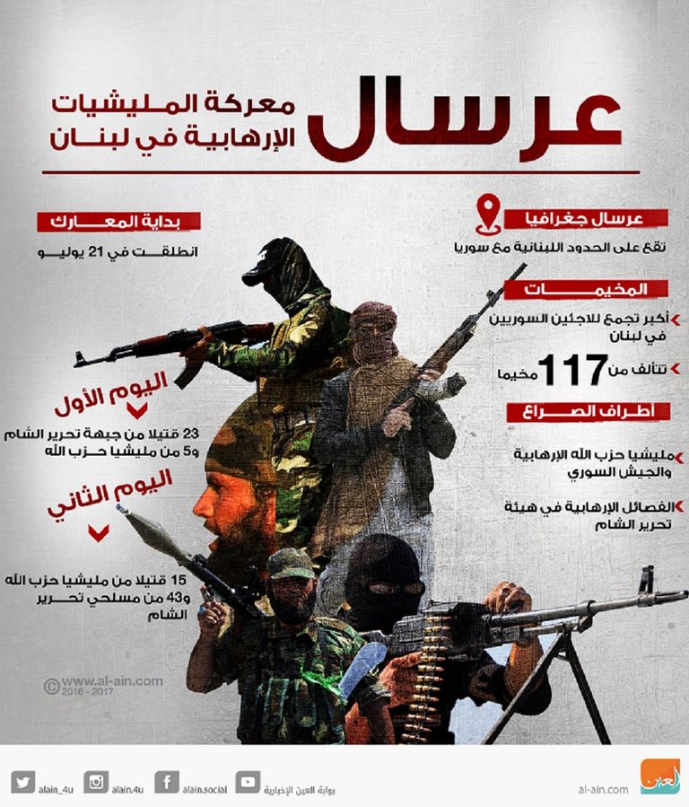 نازحون سوريون- أرشيفية