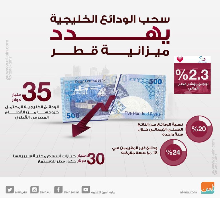 متداولون يتابعون شاشات أسهم بورصة قطر