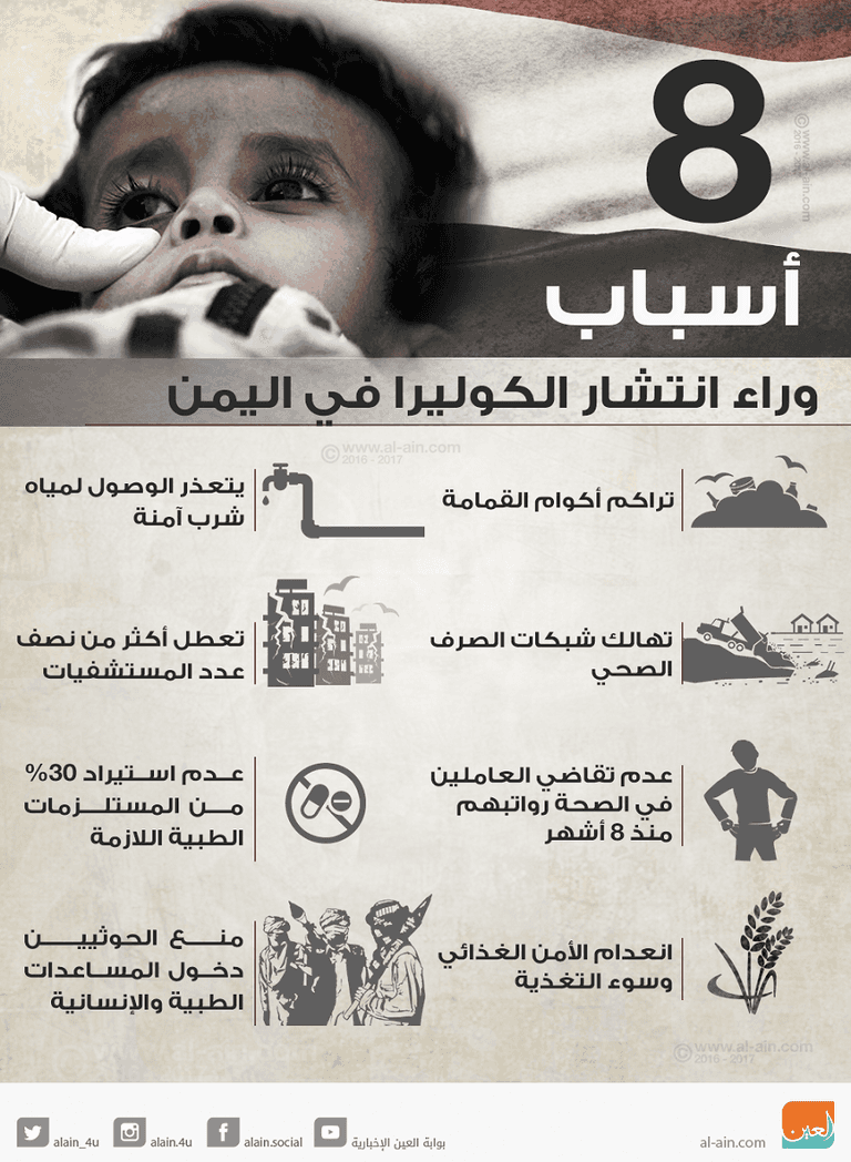 8 أسباب وراء انتشار الكوليرا في اليمن
