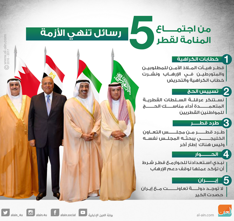 اجتماع المنامة .. 5 رسائل تنهي أزمة قطر 