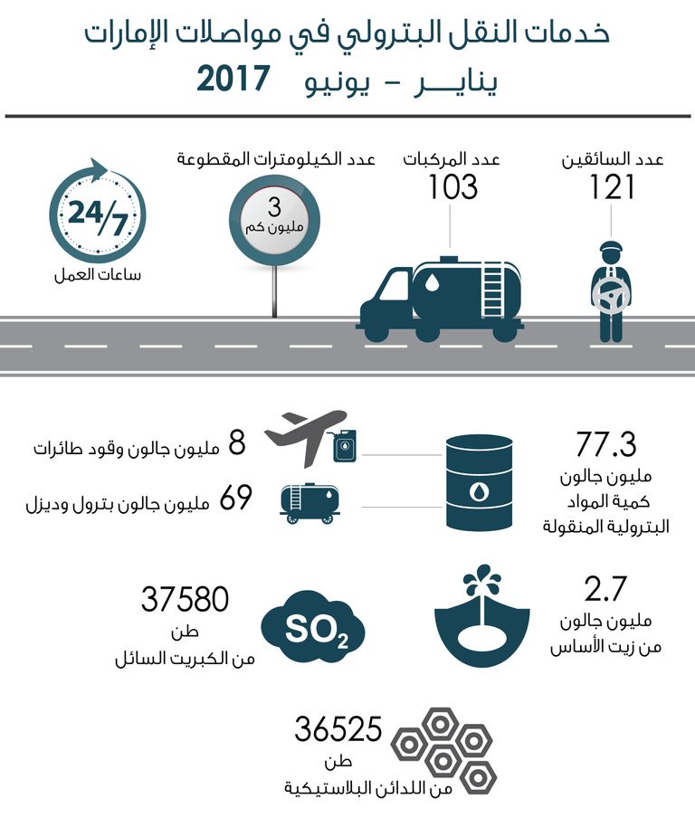 مواصلات الإمارات