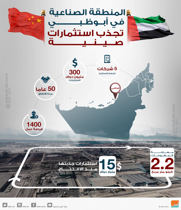 المنطقة الصناعية في أبوظبي تجذب استثمارات صينية