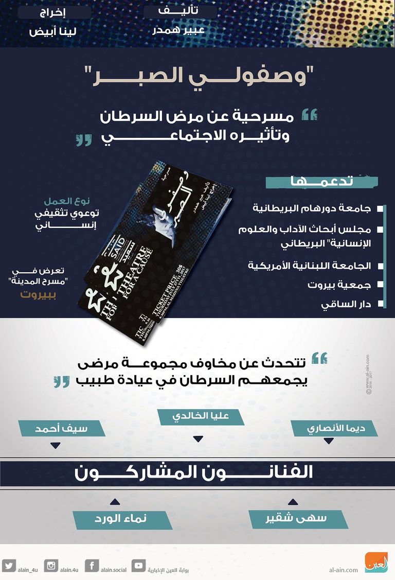 المسرحية من إخراج لينا أبيض وتأليف عبير همدر