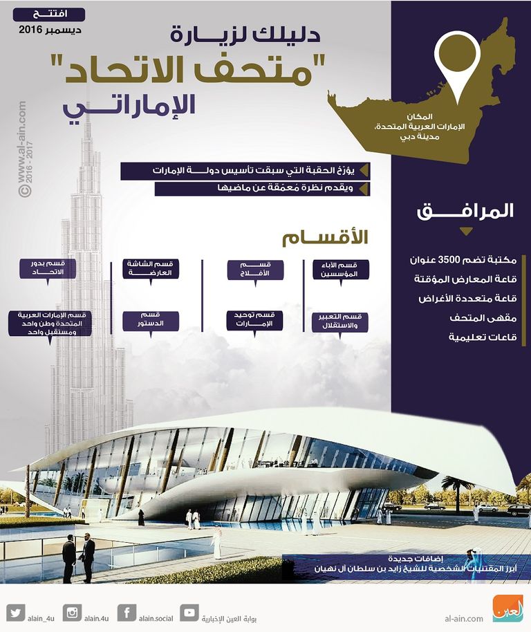 فتح المتحف أبوابه للعامة يوم السبت 7 يناير 2017