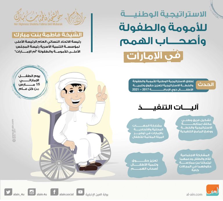 استراتيجية أصحاب الهمم للشيخة فاطمة بنت مبارك