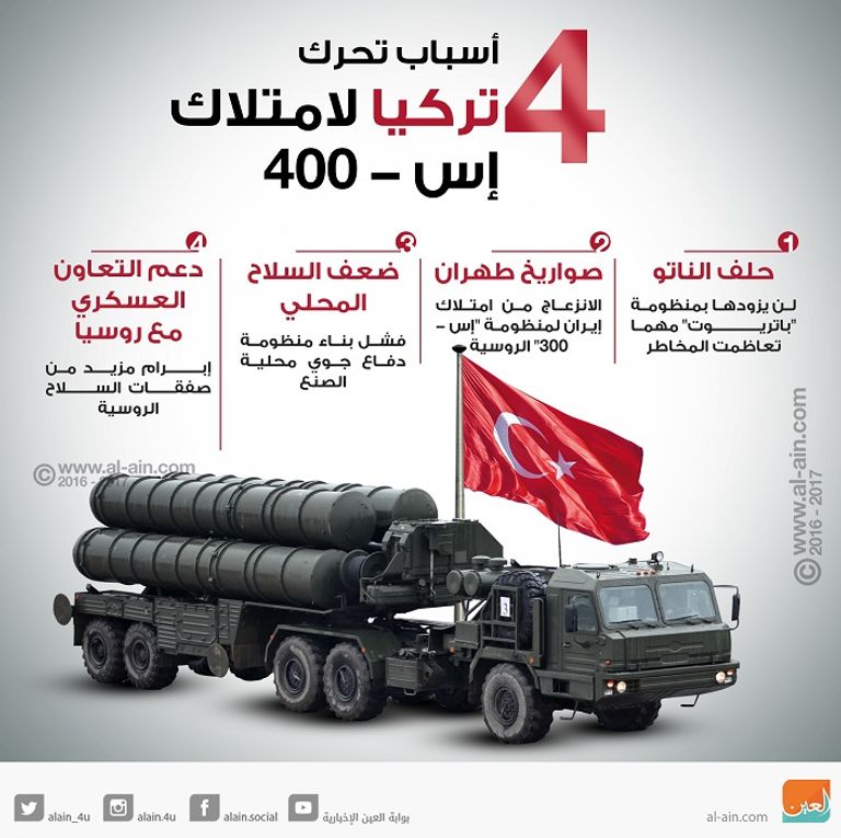 منظومة الدفاع صاروخي "إس 400"- أرشيفية