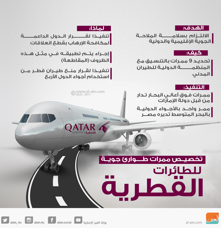 الدول الداعمة لمكافحة الإرهاب تخصص ممرات طوارئ للطائرات القطرية