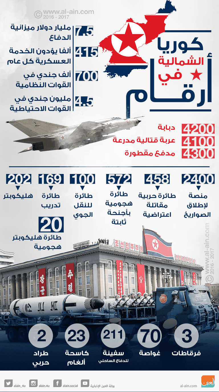 الرئيس الأمريكي دونالد ترامب- أرشيفية