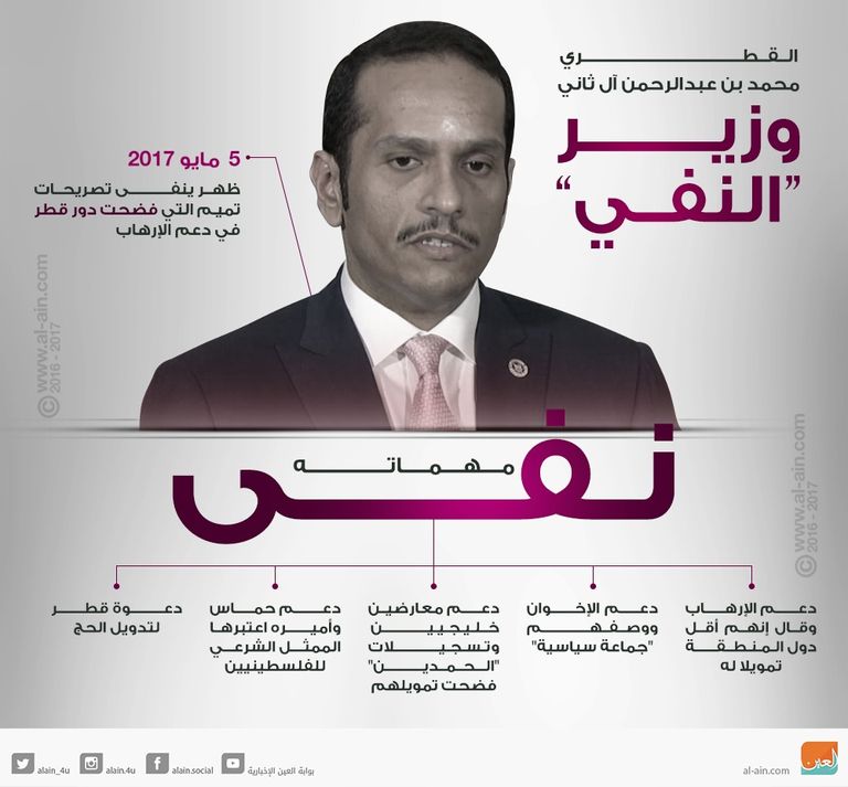 القطري محمد بن عبدالرحمن.. وزير بحقيبة نفي وتناقض - صورة 1