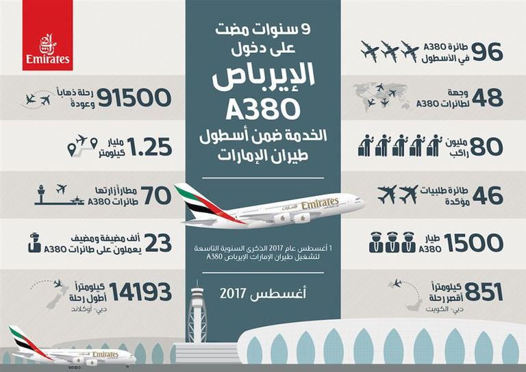طائرة طيران الإمارات الإيرباص A380