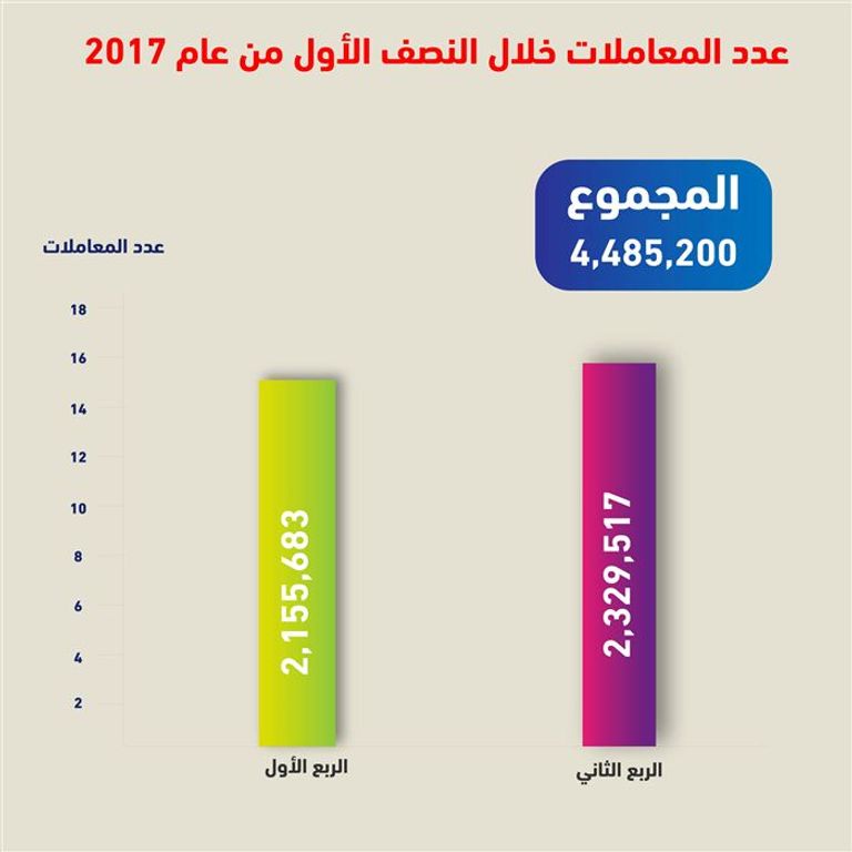 شعار جمارك دبي
