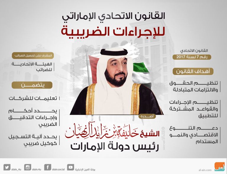 القانون الاتحادي الإماراتي للإجراءات الضريبية