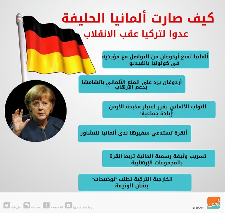 ألمانيا تطالب الاتحاد الأوروبي بزيادة الضغط على تركيا اقتصاديا