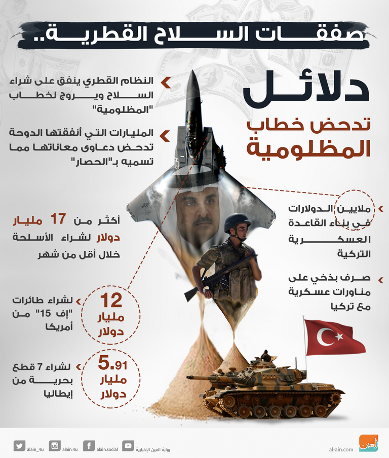 17 مليار دولار صفقات في أقل من شهر