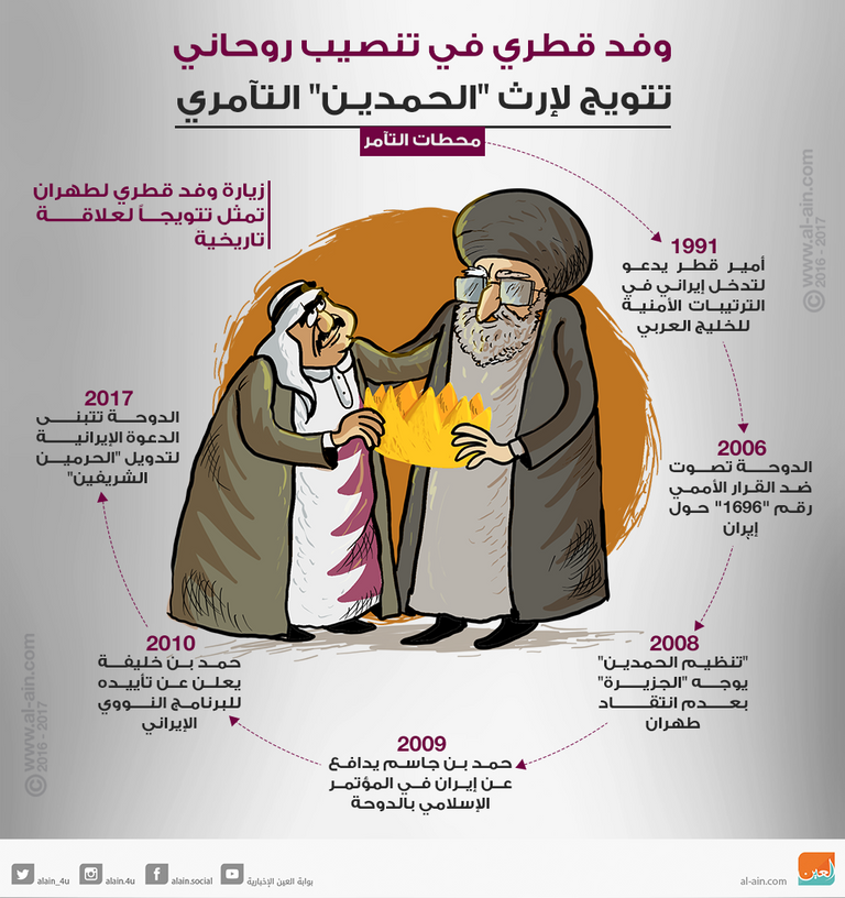 وفد قطري رفيع يشارك في احتفالات تنصيب روحاني