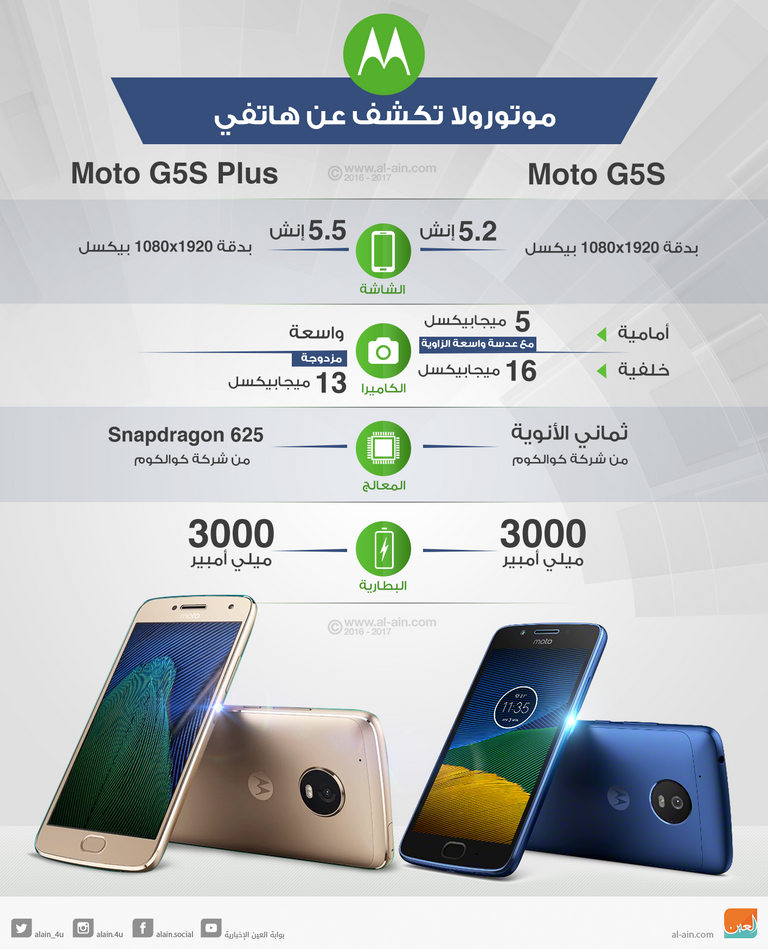 موتورولا تكشف عن هاتفين جديدين