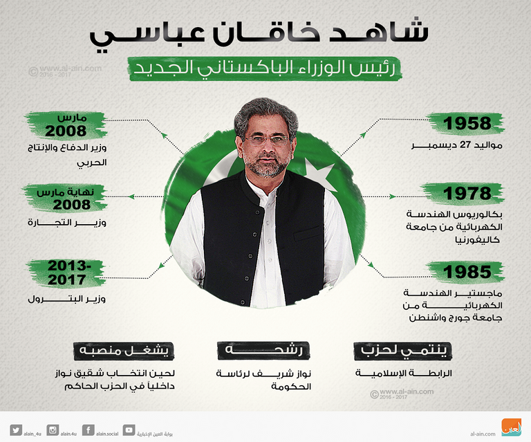 شاهد خاقان عباسي
