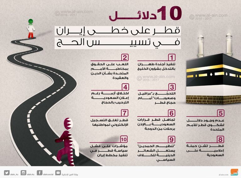 السعودية أعلنت أنها ترحب بالحجاج من مختلف دول العالم بما فيها قطر