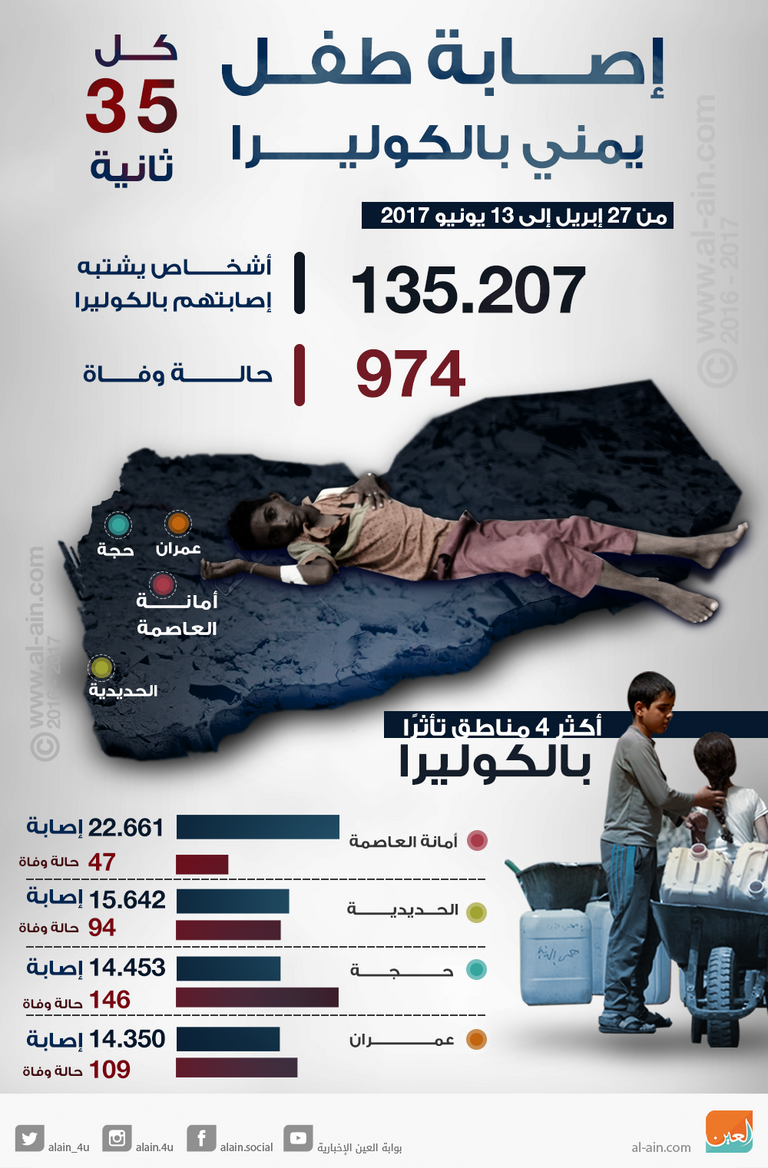 الدكتور عبدالله بن عبدالعزيز الربيعة والدكتور محمود فكري