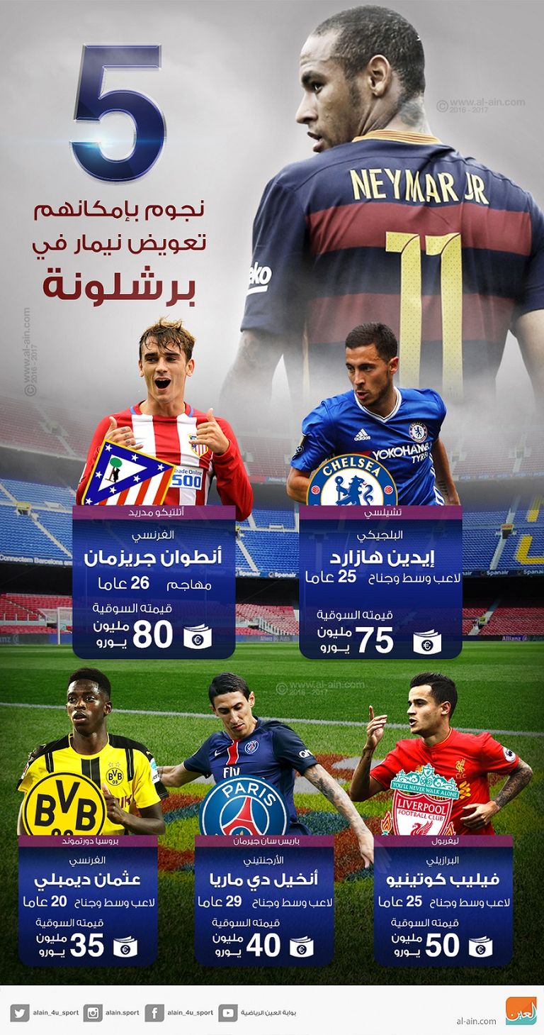 إنفوجراف.. 5 نجوم بإمكانهم تعويض نيمار في برشلونة