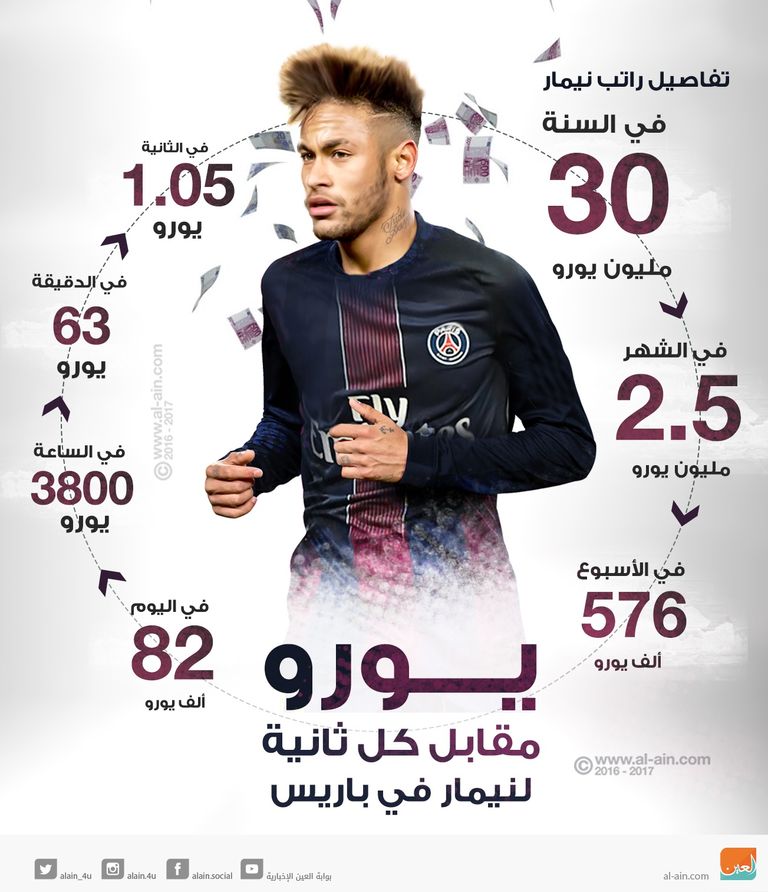 البرازيلي نيمار