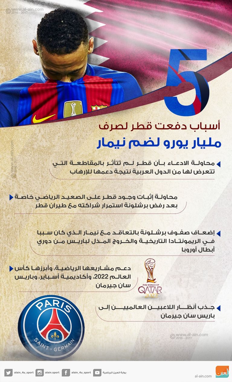 نيمار دا سيلفا