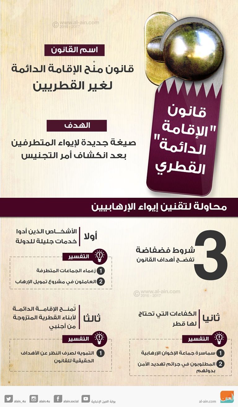 القانون يسمح للإرهابيين الهاربين من بلادهم بإدارة أمور قطر