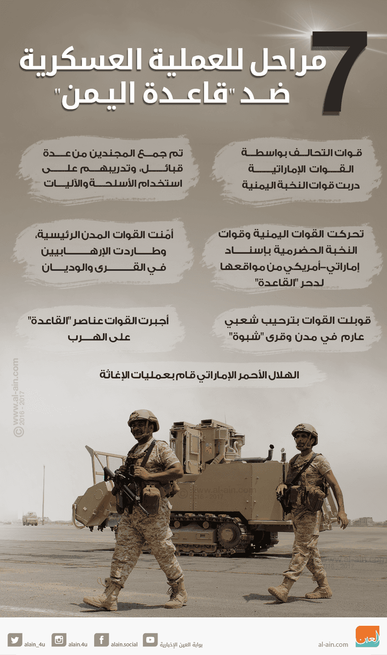 7 مراحل للعملية العسكرية ضد "قاعدة اليمن"