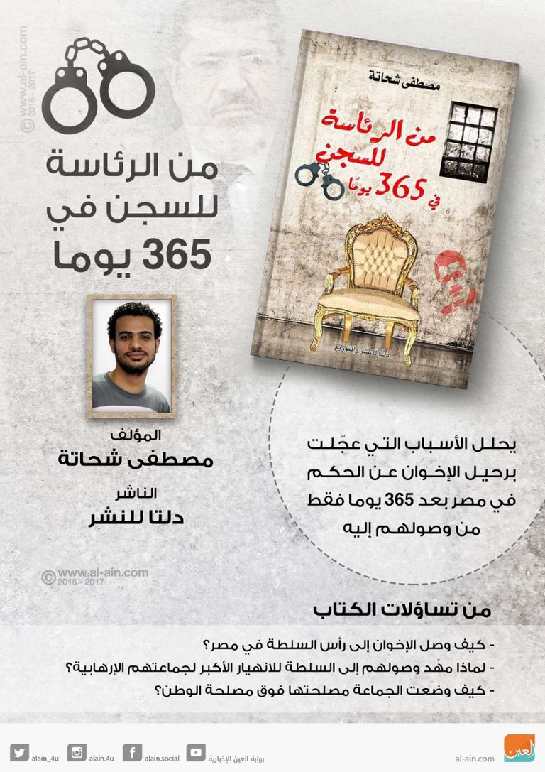 من الرئاسة للسجن في 365 يوما