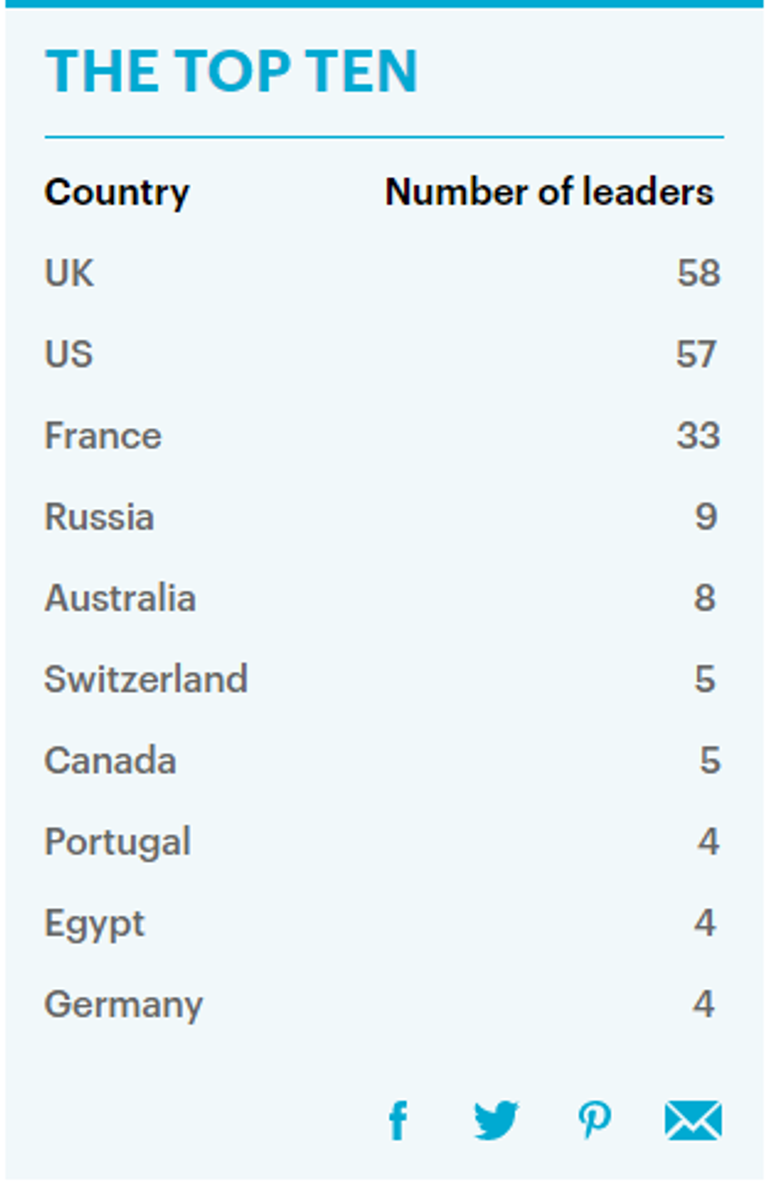 جامعات بريطانية