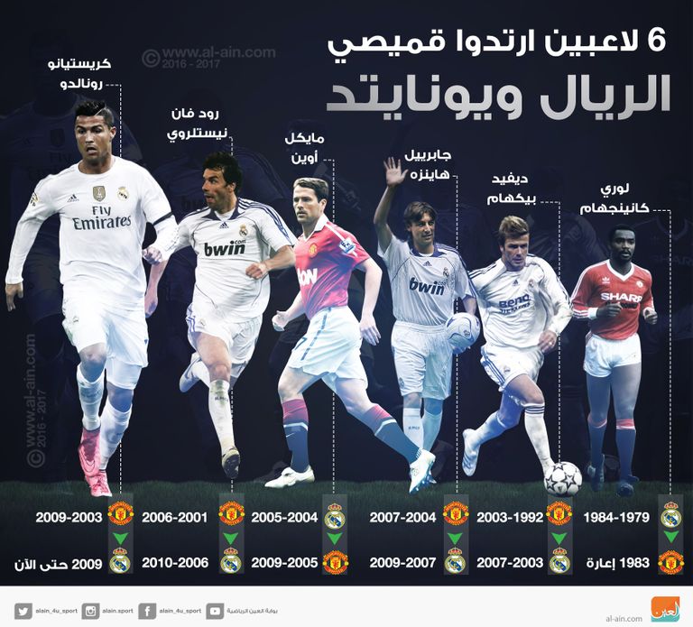 6 لاعبين ارتدوا قميصي الريال ويونايتد