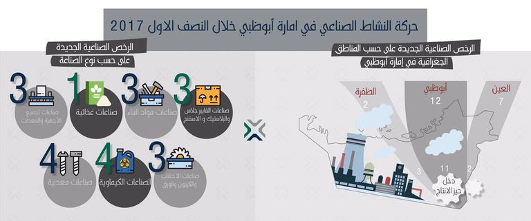 شعار دائرة التنمية الاقتصادية بأبوظبي