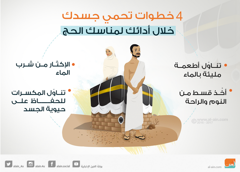 الإكثار من شرب الماء يحافظ على رطوبة الجسد