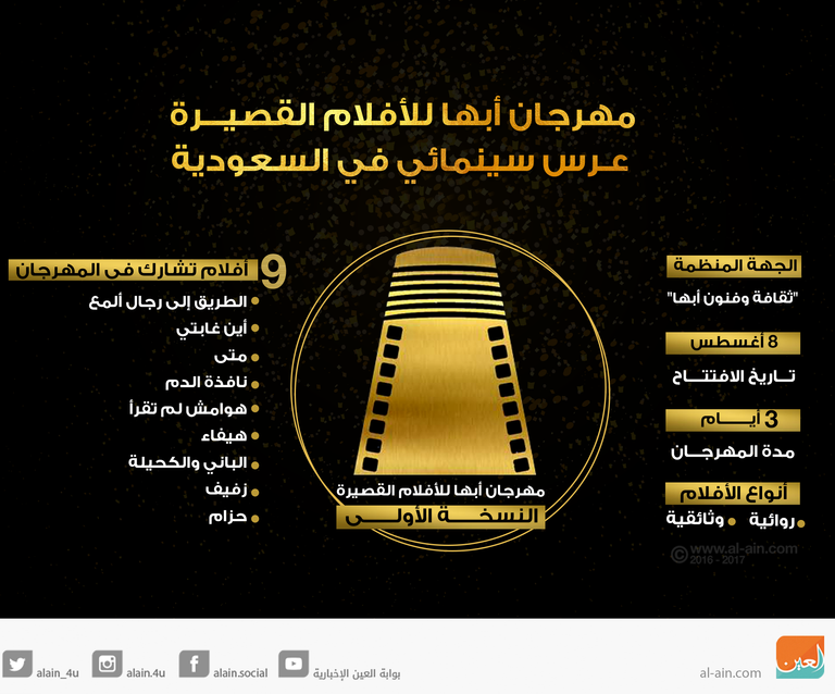 الأفلام المشاركة بالمسابقة ستُعرض على مدى 3 أيام
