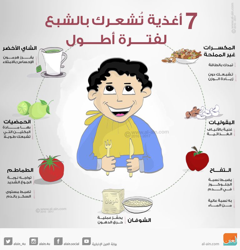 الشوفان يساعد في ملئ المعدة ويحفز عملية حرق الدهون 