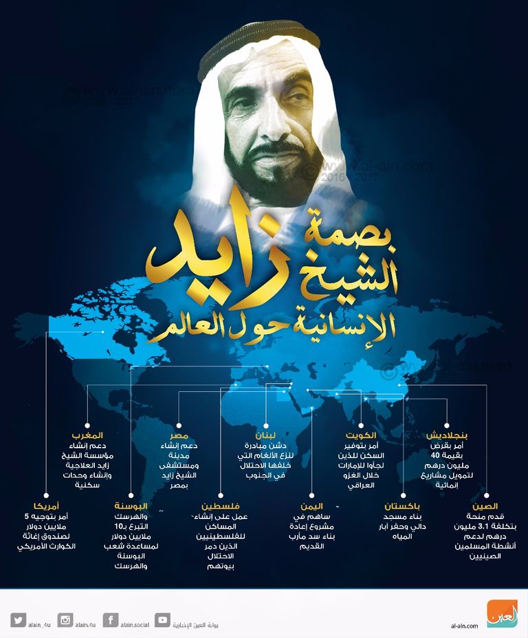 بصمة الشيخ زايد الإنسانية