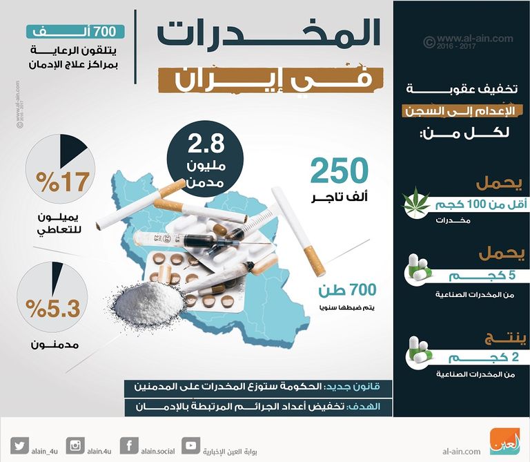 شحنة مخدرات إيرانية تم ضبطها في مصر في ديسمبر 2016
